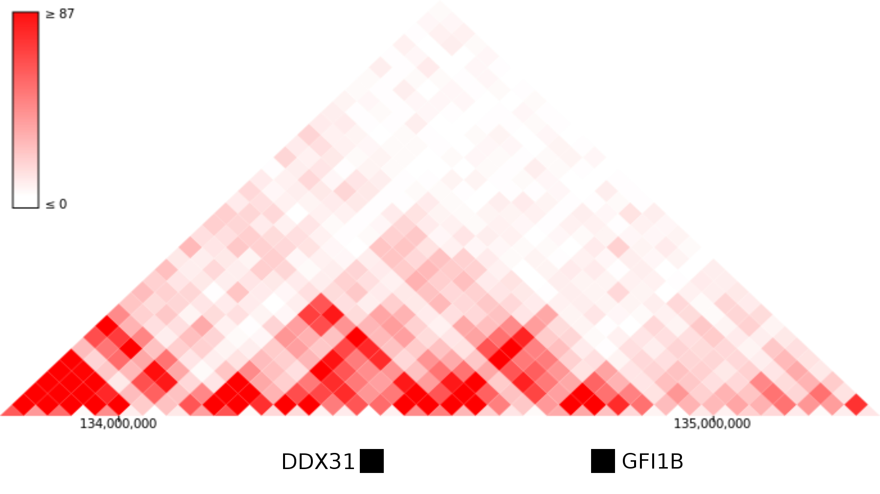 Hi-C data for the GFI1B locus from human ES cells.